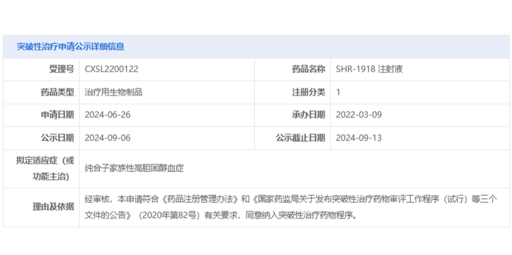 恒瑞医药SHR-1918注射液拟纳入突破性疗法：家族性高胆固醇血症治疗迎来新曙光