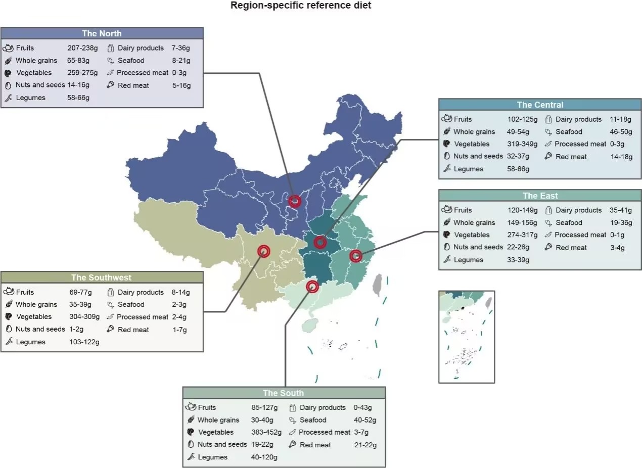 区域特异性膳食模式：推动中国可持续健康饮食转型