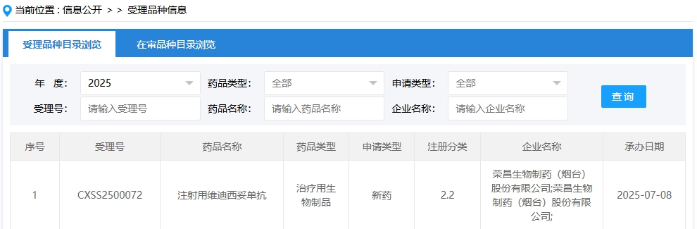 荣昌生物维迪西妥单抗申报新适应症，扩展一线治疗尿路上皮癌领域
