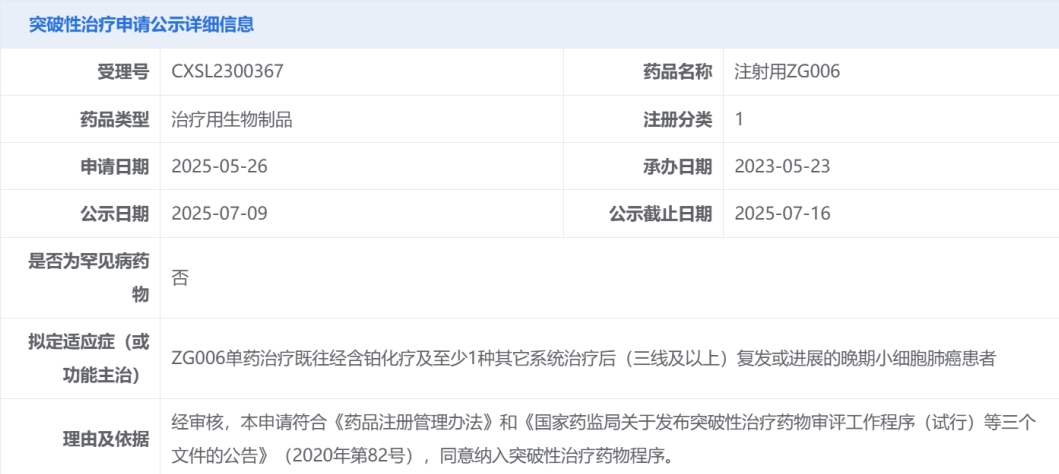泽璟制药DLL3/CD3三重特异性抗体ZG006拟纳入突破性疗法，助力小细胞肺癌治疗新选择