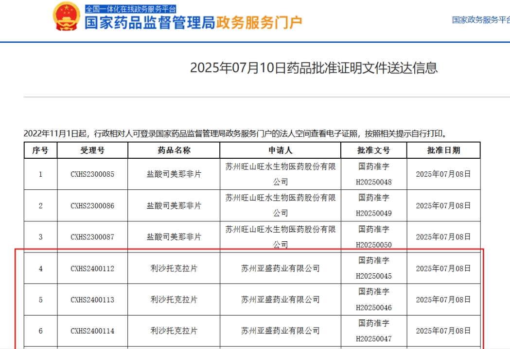 国产首款！亚盛医药创新Bcl-2抑制剂「利沙托克拉」获批上市