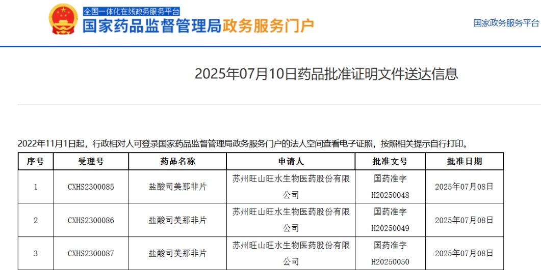 国产创新！旺山旺水PDE5抑制剂「司美那非」获批上市，用于勃起功能障碍治疗