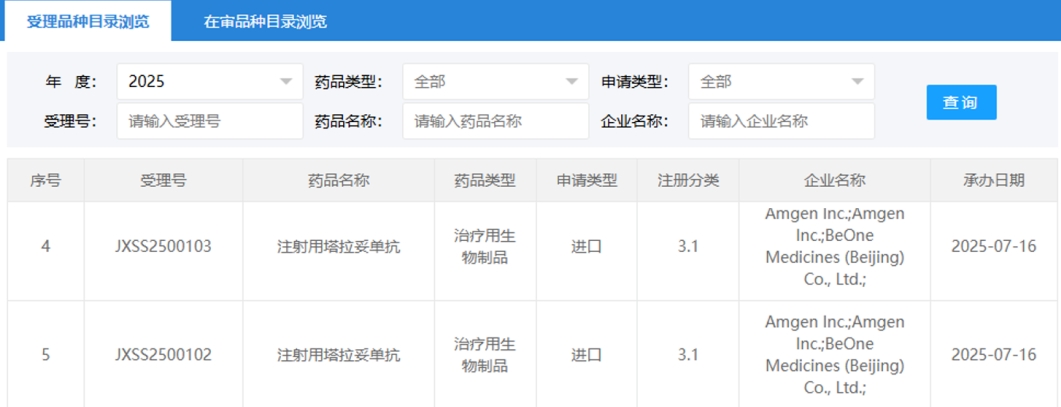 百济神州与安进携手，CD3/DLL3双特异性抗体塔拉妥单抗在中国获受理上市申请