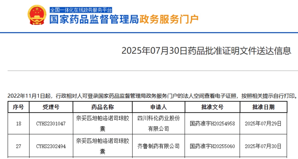 科伦药业与齐鲁制药双双获批，首仿奈妥匹坦帕洛诺司琼胶囊正式推出