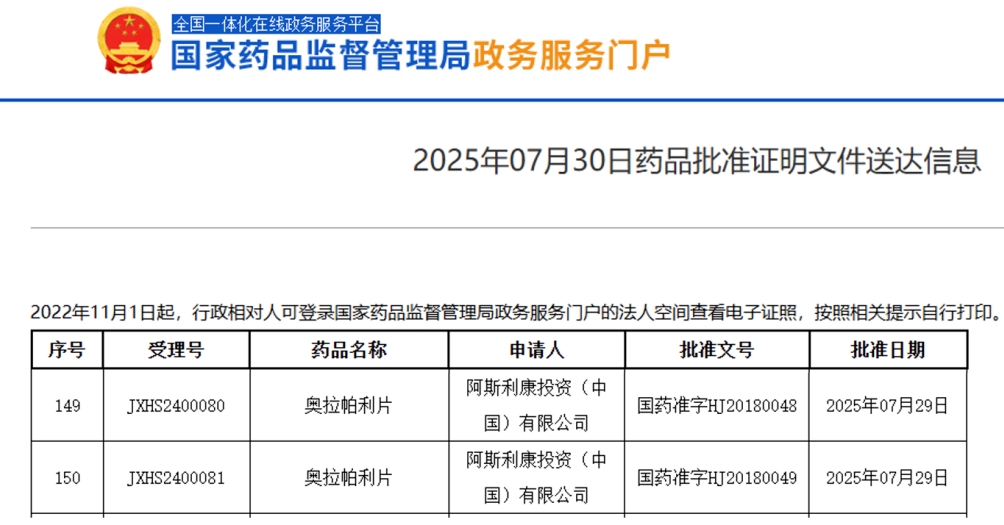 阿斯利康奥拉帕利获批新适应症，开启mCRPC一线治疗新篇章