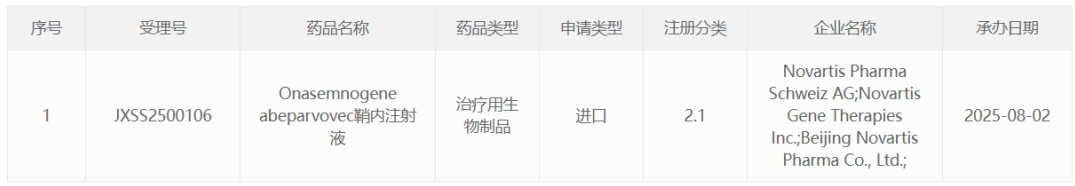 诺华重磅基因疗法Zolgensma在华申报上市，治疗SMA的全新希望