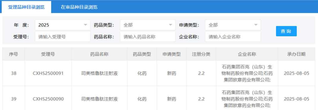 石药集团「司美格鲁肽」注射液申报上市，化学合成助力创新
