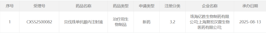 复宏汉霖与亿胜生物共同开发贝伐珠单抗眼内注射液HLX04-O申报上市