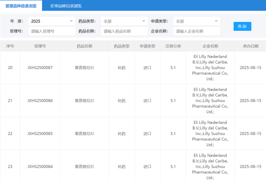 礼来塞普替尼新适应症获NMPA受理：覆盖RET融合实体瘤儿童患者