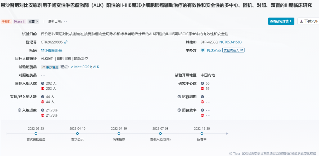 恩沙替尼取得III期临床试验阶段性成功，辅助治疗ALK阳性肺癌展现显著潜力