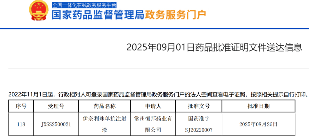 翰森制药伊奈利珠单抗获批新适应症：治疗IgG4-RD的突破性进展