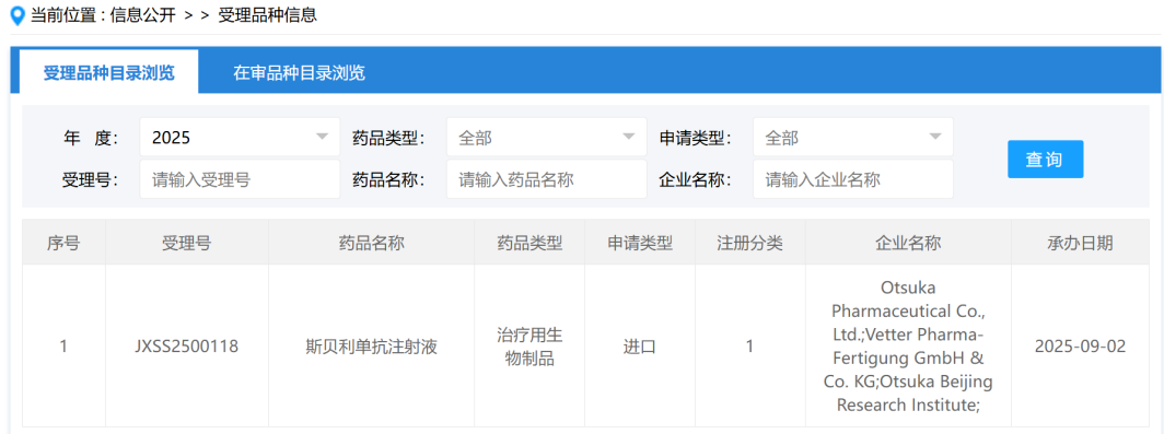 斯贝利单抗：首款APRIL靶向药物申请上市，治疗IgA肾病展现疗效