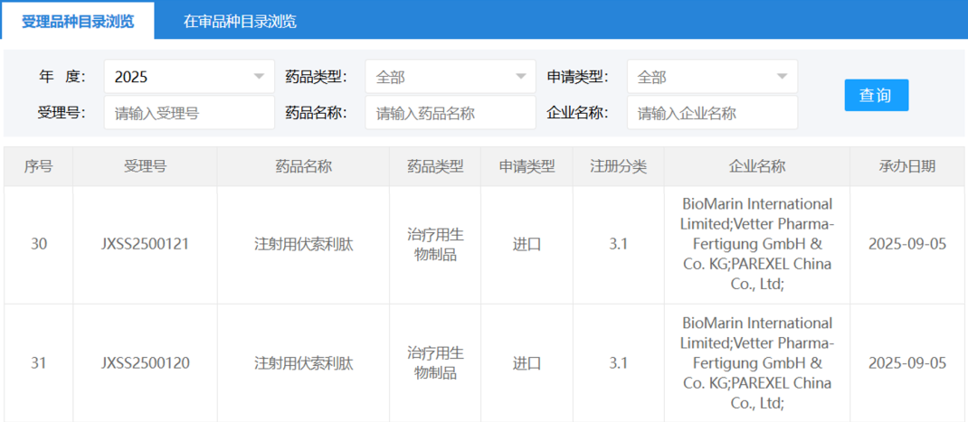 BioMarin开发的注射用伏索利肽获NMPA受理，适应症或为儿童软骨发育不全