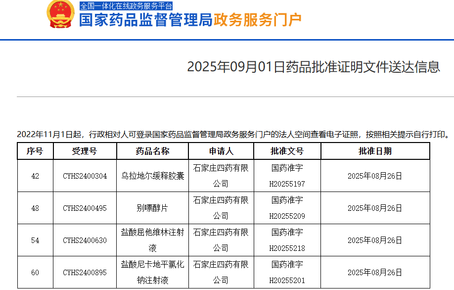 石家庄四药四款新品同日获批生产 乌拉地尔缓释胶囊打破市场垄断