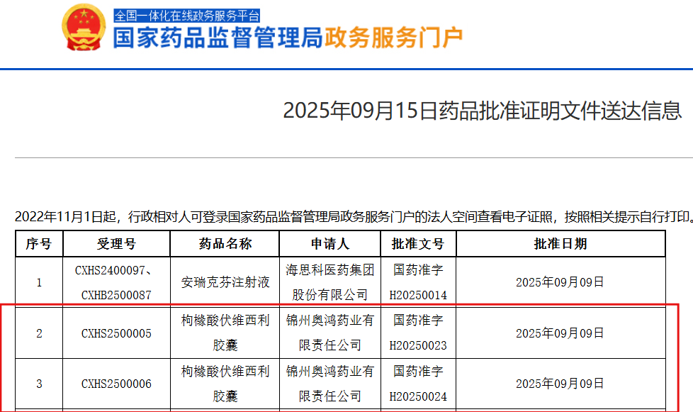复星医药伏维西利新适应症获批 助力乳腺癌初始内分泌治疗