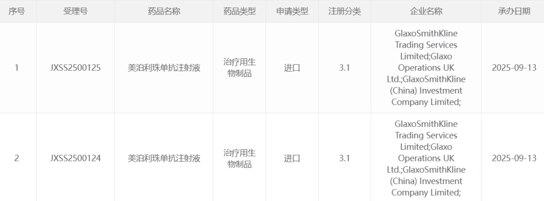 GSK美泊利珠单抗申报新适应症：或为COPD治疗开拓新方向