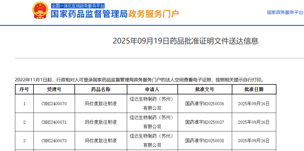 玛仕度肽新适应症获批 助力2型糖尿病患者血糖管理与多重获益