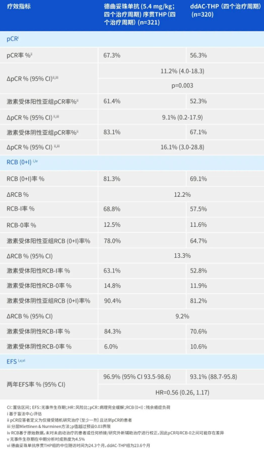 德曲妥珠单抗再获突破：DESTINY-Breast11研究确立早期HER2阳性乳腺癌潜在新标准