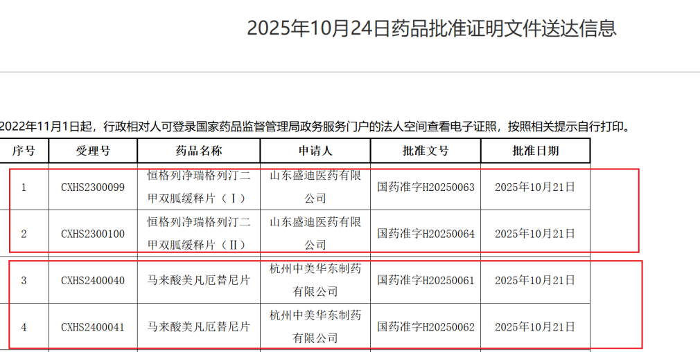 国产创新药迎来新进展：两款新药获国家药监局批准上市