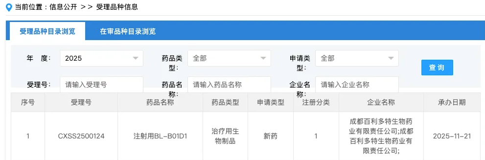 百利天恒BL-B01D1注射剂上市申请获CDE受理