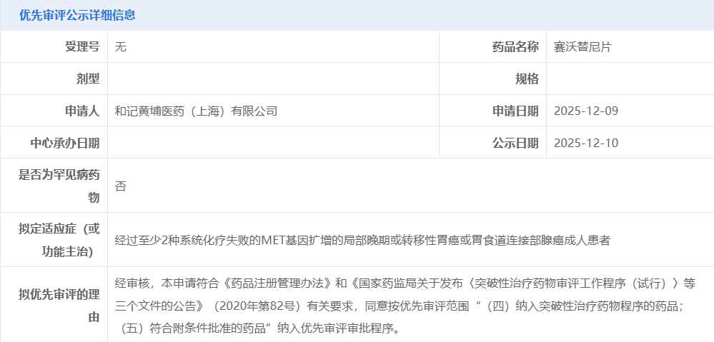 和黄医药赛沃替尼新适应症申请获优先审评