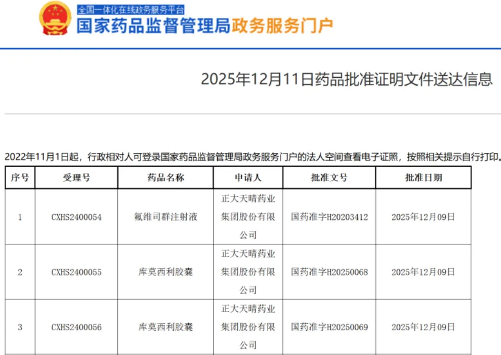 全球首个CDK2/4/6抑制剂库莫西利胶囊获批上市,正大天晴创新乳腺癌新药赛坦欣®迎来监管绿灯