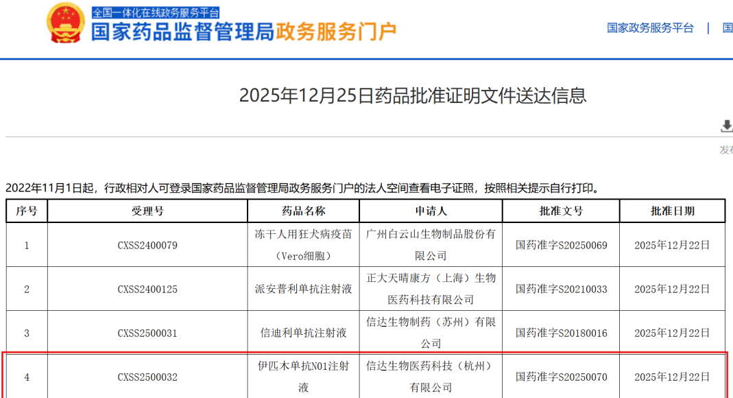 国产创新药再迎突破！信达生物达伯欣正式获批上市