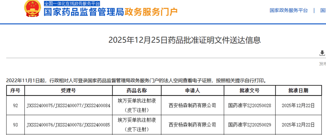 强生埃万妥单抗注射液获批上市，开启EGFR突变型非小细胞肺癌新治疗选择