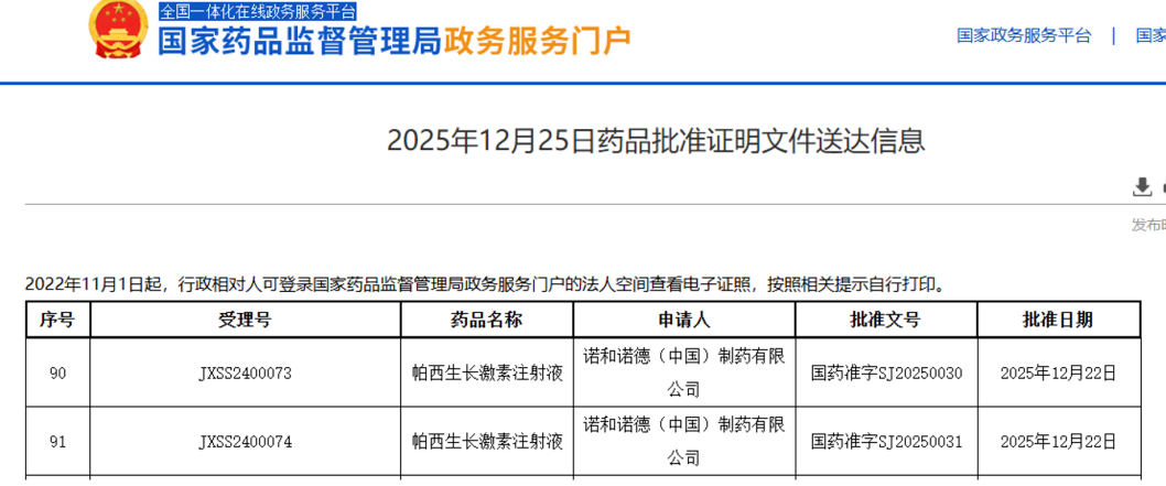 诺和诺德长效生长激素&ldquo;帕西生长素&rdquo;获批上市，助力儿童GHD治疗