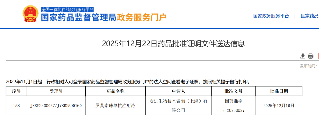 罗莫索珠单抗正式在华获批上市，开启骨质疏松治疗新篇章