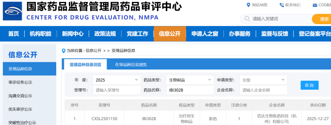 信达生物递交一类新药IBI3028临床试验申请，双抗双毒素ADC药物进军临床