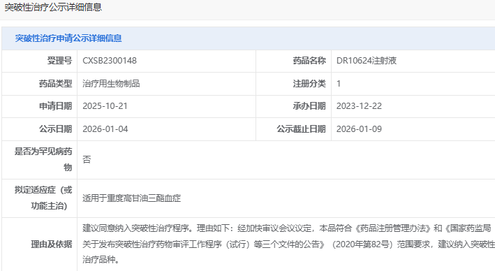 华东医药子公司道尔生物推出创新三靶点药物DR10624，用于治疗重度高甘油三酯血症