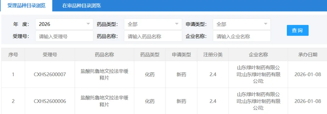 绿叶制药创新药若欣林新适应症获受理，拟用于治疗广泛性焦虑障碍
