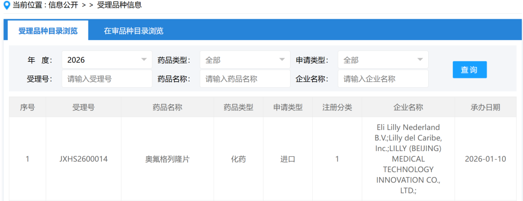 礼来奥氟格列隆在华递交上市申请：减重与控糖新希望
